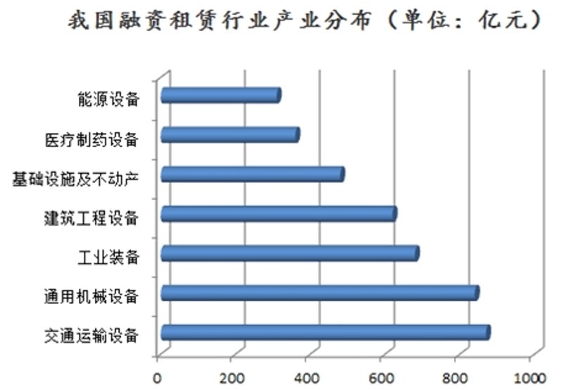 售后回租模式在融资租赁行业的应用与发展