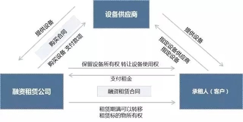 融资租赁行业的甘肃新机遇：甘肃融资租赁市场概览