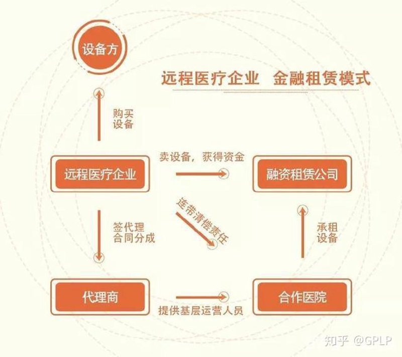 融资租赁市场新风向：庆阳篇