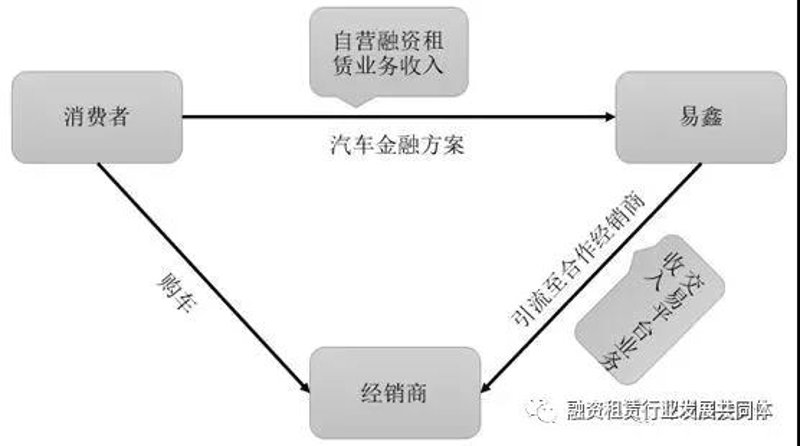 融资租赁行业中的售后回租:应对资金难题的新思路