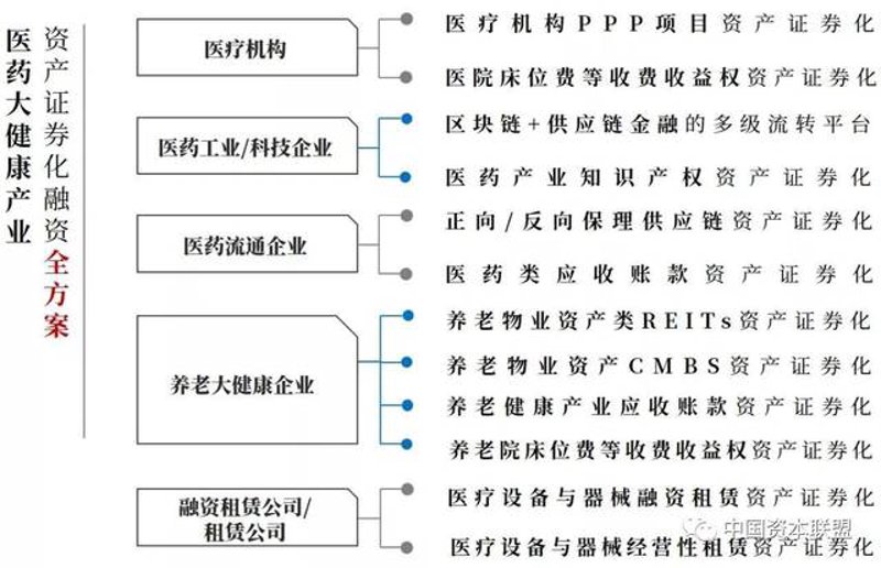 融资租赁市场新风向:庆阳篇