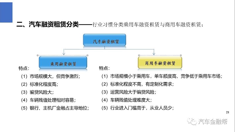 甘肃融资租赁公司的现状与未来